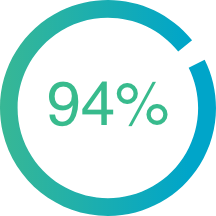 96_percent