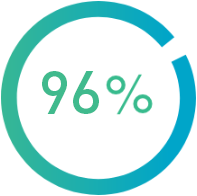 96_percent