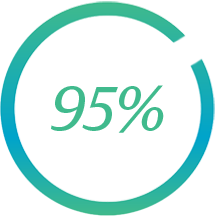 96_percent