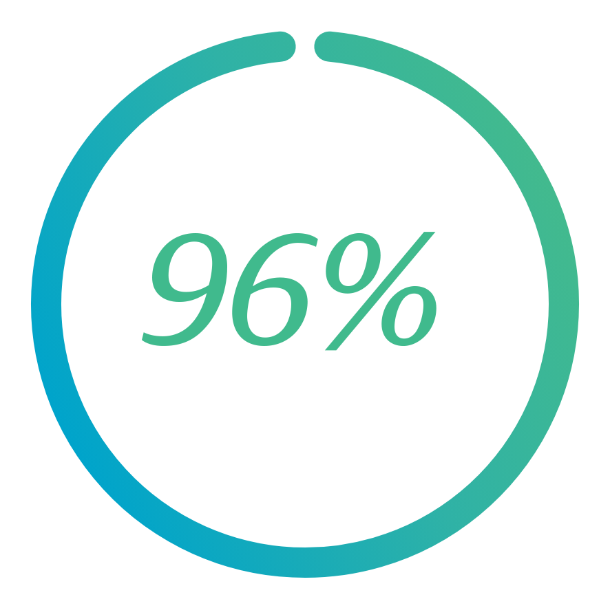 96_percent
