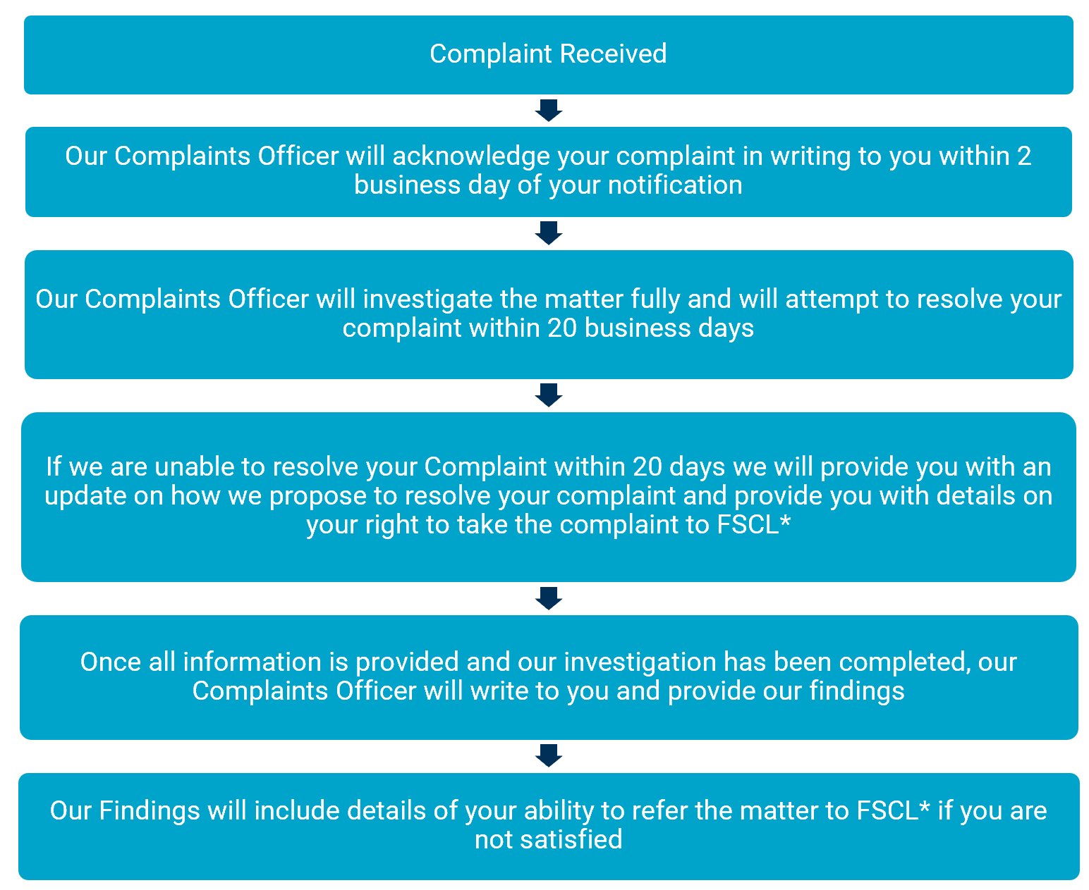 Complaints Procedure